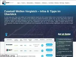 Sites similar to fussball-wetten.net