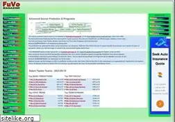Sites similar to fussballvorhersage.com