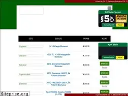 Sites similar to futmkt.com