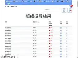 Sites similar to futun.com