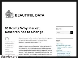 Sites similar to future-of-market-research.com
