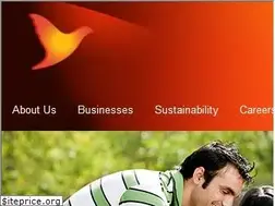 Sites similar to futuregroup.in