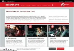 Sites similar to futuremark.com