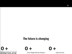 Sites similar to futuremindsnetwork.org