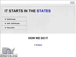 Sites similar to futurenow.org