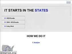 Sites similar to futurenowusa.org