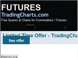 Sites similar to futures.tradingcharts.com
