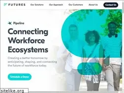 Sites similar to futuresinc.com