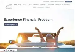Sites similar to futurestradingsignals.com