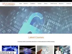 Sites similar to futurewiz.co.in