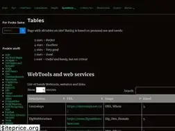 Sites similar to fvck.in