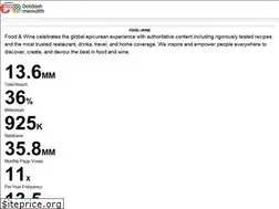 Sites similar to fwmediakit.com