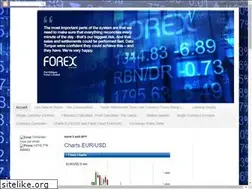 Sites similar to fx-borsa-forex.blogspot.com