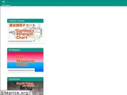 Sites similar to fx-labo.app