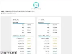 Sites similar to fx-pivot.com