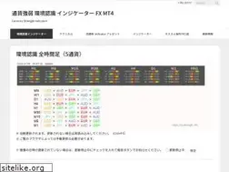 Sites similar to fx-strength.info