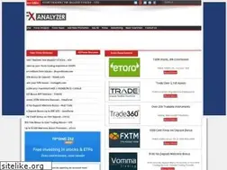 Sites similar to fxanalyzer.com