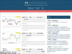 Sites similar to fxblogmt4.com