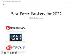 Sites similar to fxbrokersranking.com