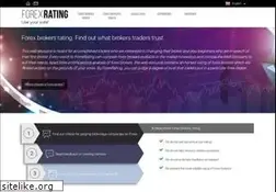Sites similar to fxbrokersreviews.com