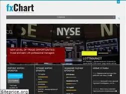 Sites similar to fxchart.org