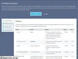 Sites similar to fxcmaffiliates.com