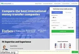 Sites similar to fxcompared.com