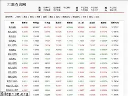 Sites similar to fxdiv.com