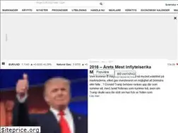 Sites similar to fxempire.se