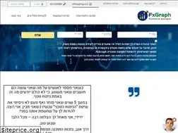 Sites similar to fxg.co.il