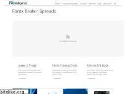 Sites similar to fxintel.com