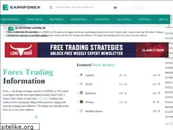 Sites similar to fxmanagers.net