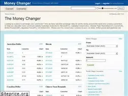 Sites similar to fxmoneychanger.com