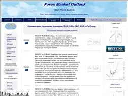 Sites similar to fxo.ru