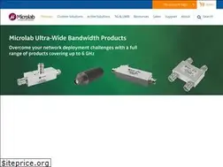 Sites similar to fxr.com