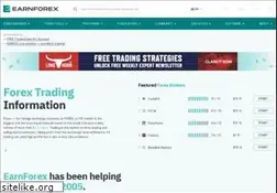 Sites similar to fxrank.net