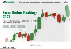 Sites similar to fxrankings.com
