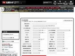 Sites similar to fxsagasu.com