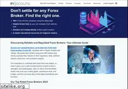 Sites similar to fxscouts.com