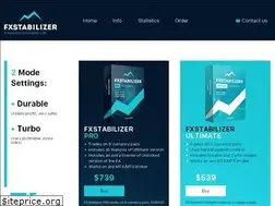 Sites similar to fxstabilizer.com