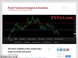 Sites similar to fxtaa.com