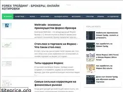 Sites similar to fxtactic.ru