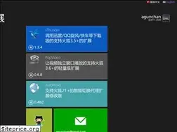 Sites similar to fxthunder.com