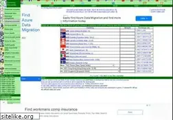 Sites similar to fxtop.com