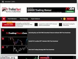 Sites similar to fxtradingchart.com