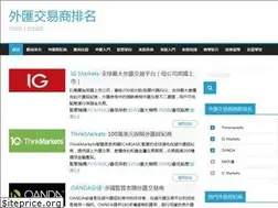 Sites similar to fxtw168.com