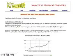 Sites similar to fxvoodoo.com