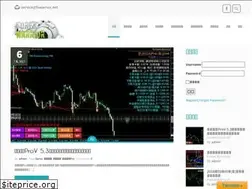 Sites similar to fxwarrior.net