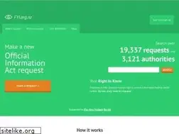 Sites similar to fyi.org.nz