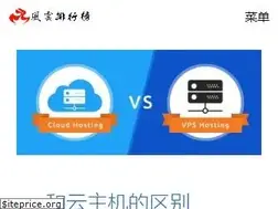 Sites similar to fyphb.com